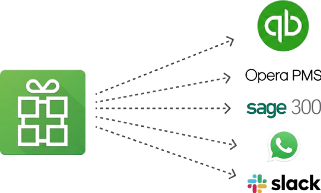 integrations