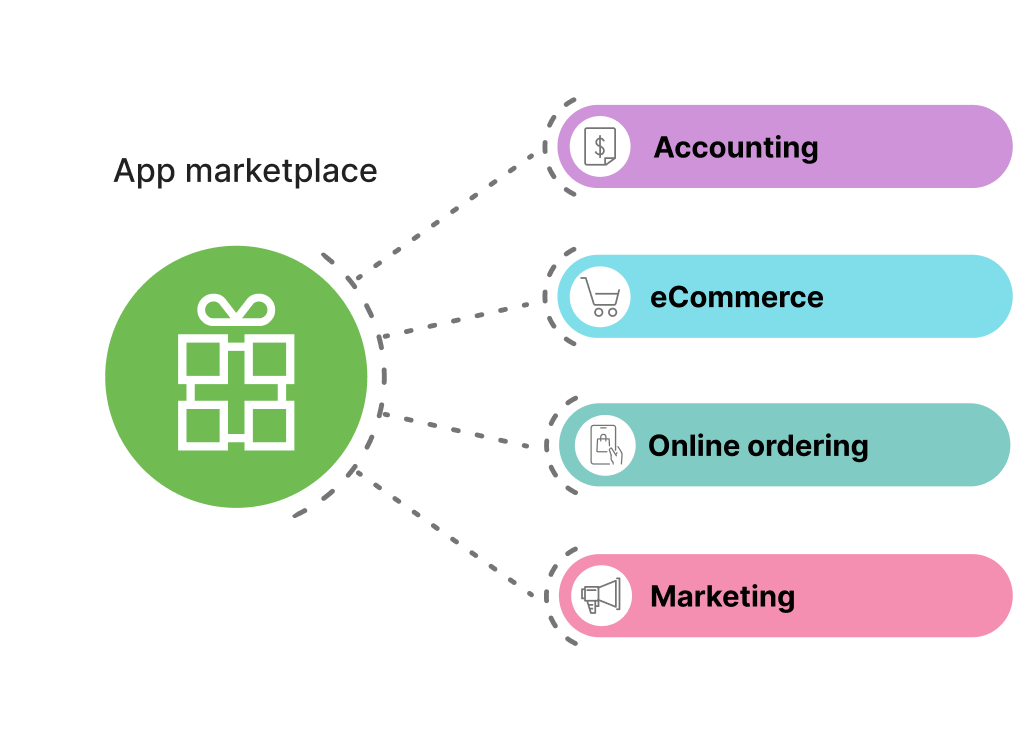 Integrations  with Vemli POS