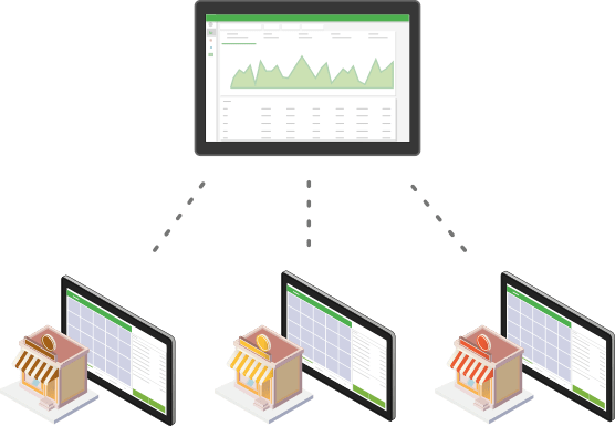 Multi-store Vemli POS