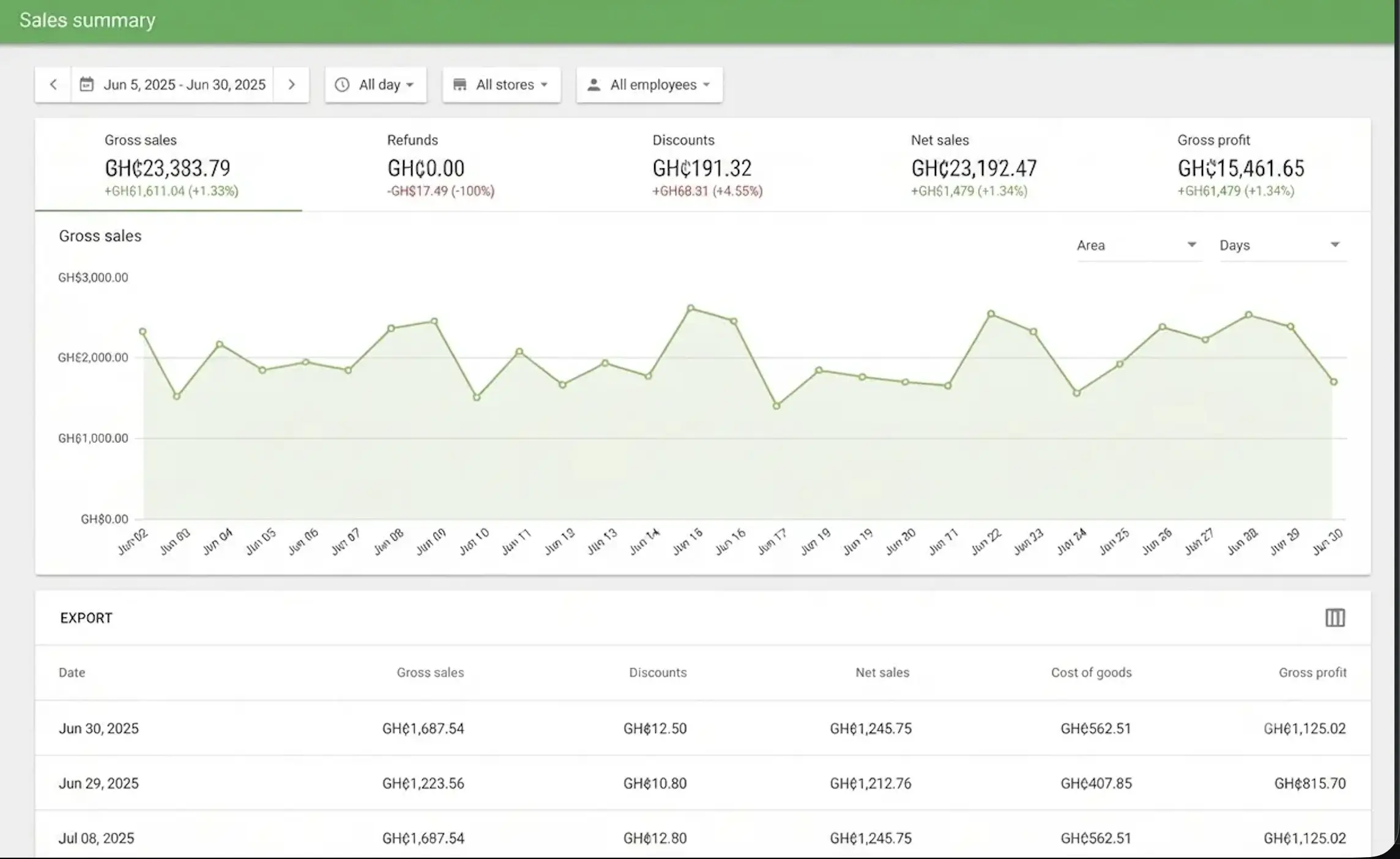 Point of Sale Analytics in Vemli Back office
