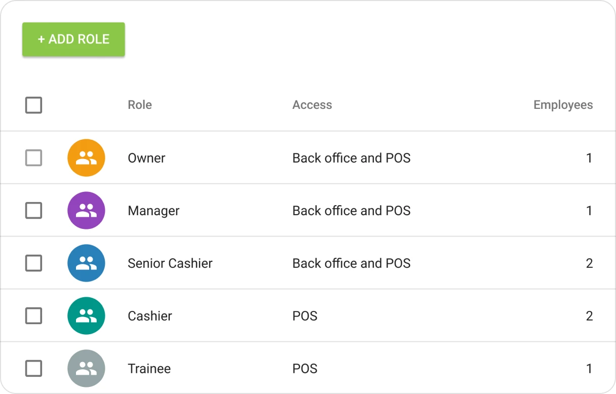 Control employee access