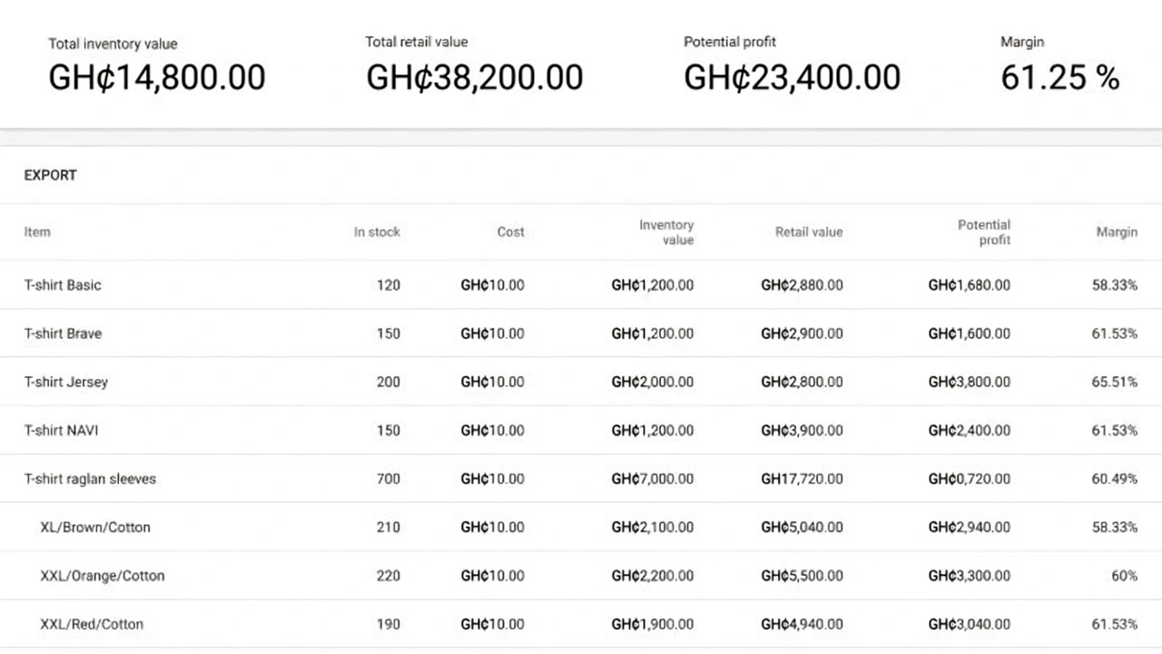 inventory report for Multi-Store POS System